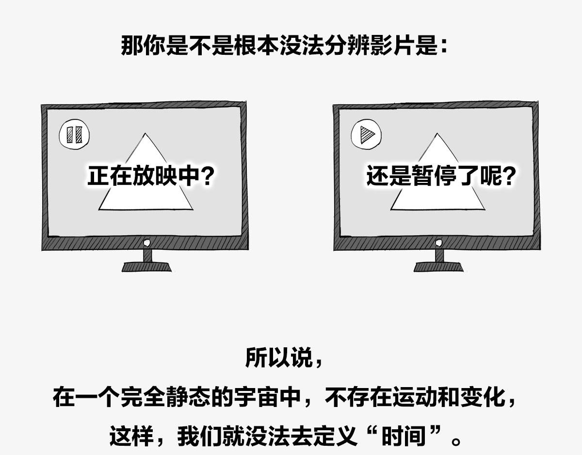 〓人类的宇宙图景〓-第3话