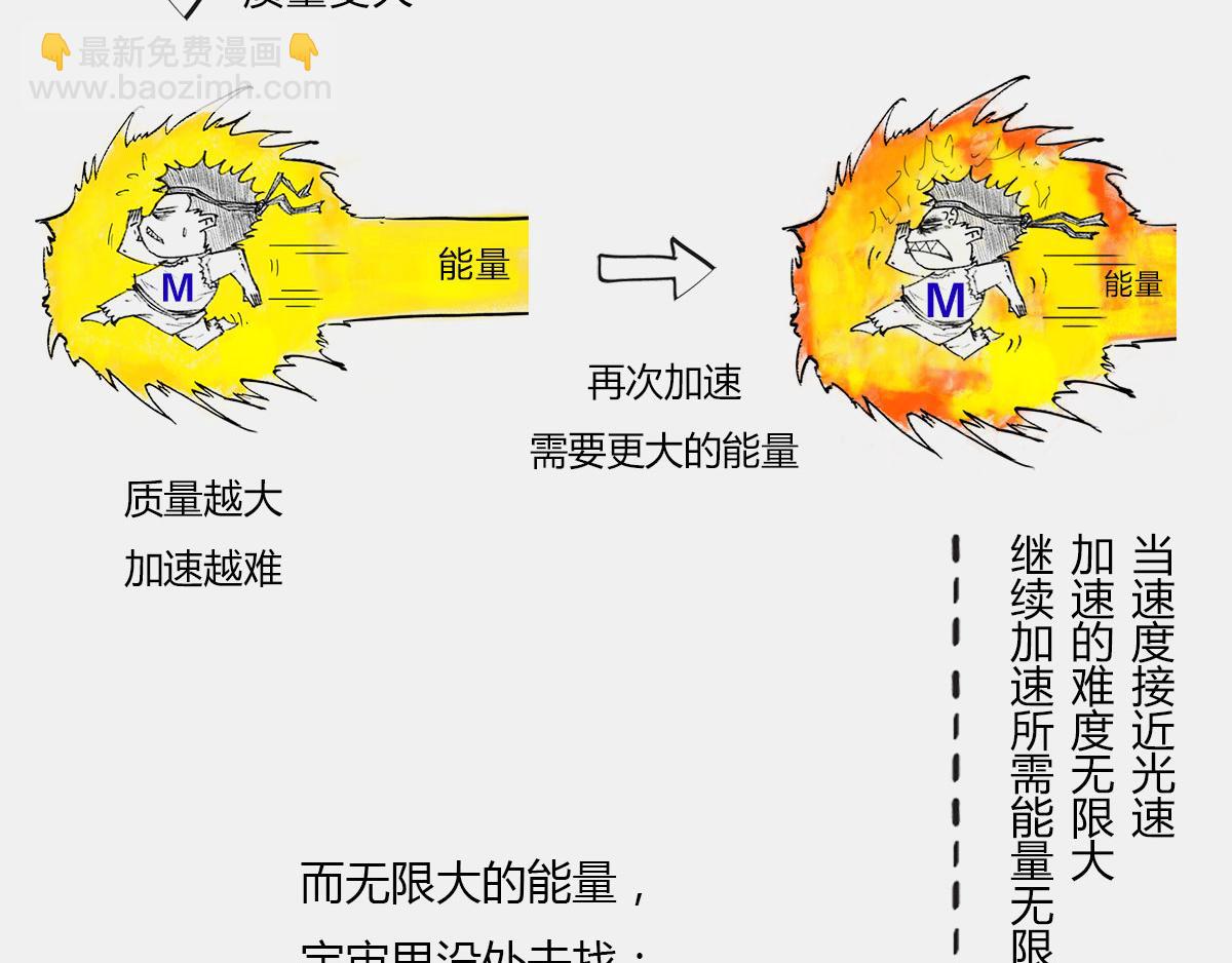〓光锥之内就是命运〓(1/2)-第7话
