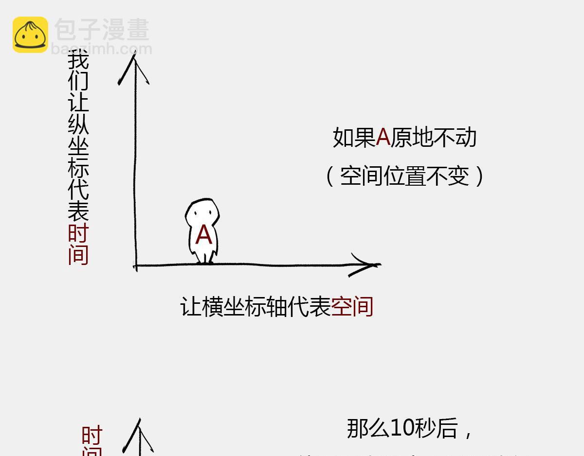 〓光锥之内就是命运〓(1/2)-第7话