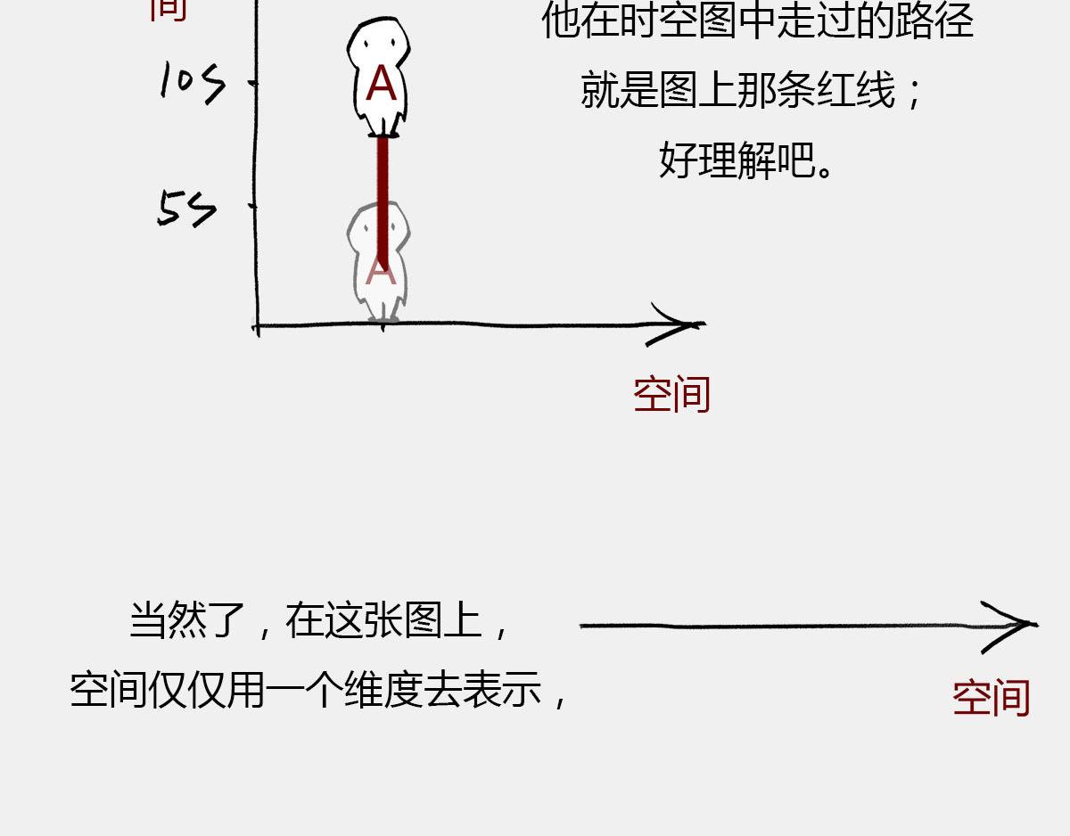 〓光锥之内就是命运〓(1/2)-第7话