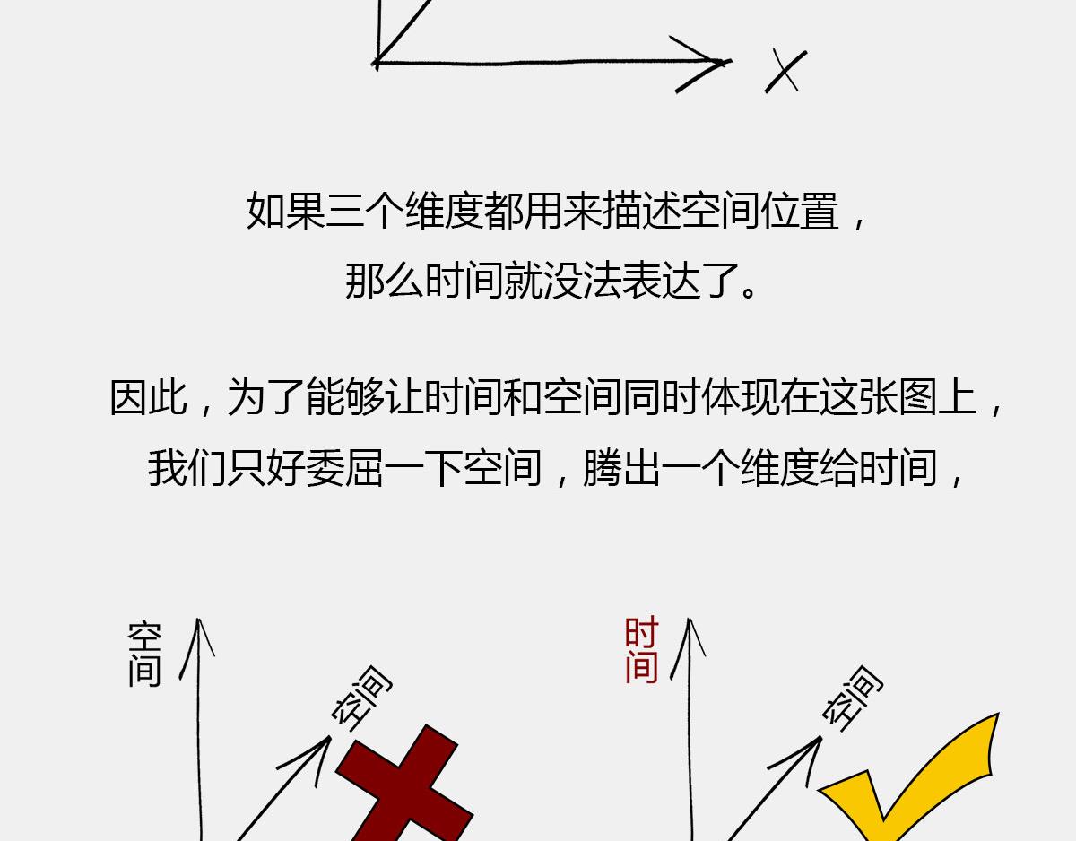 〓光锥之内就是命运〓(1/2)-第7话