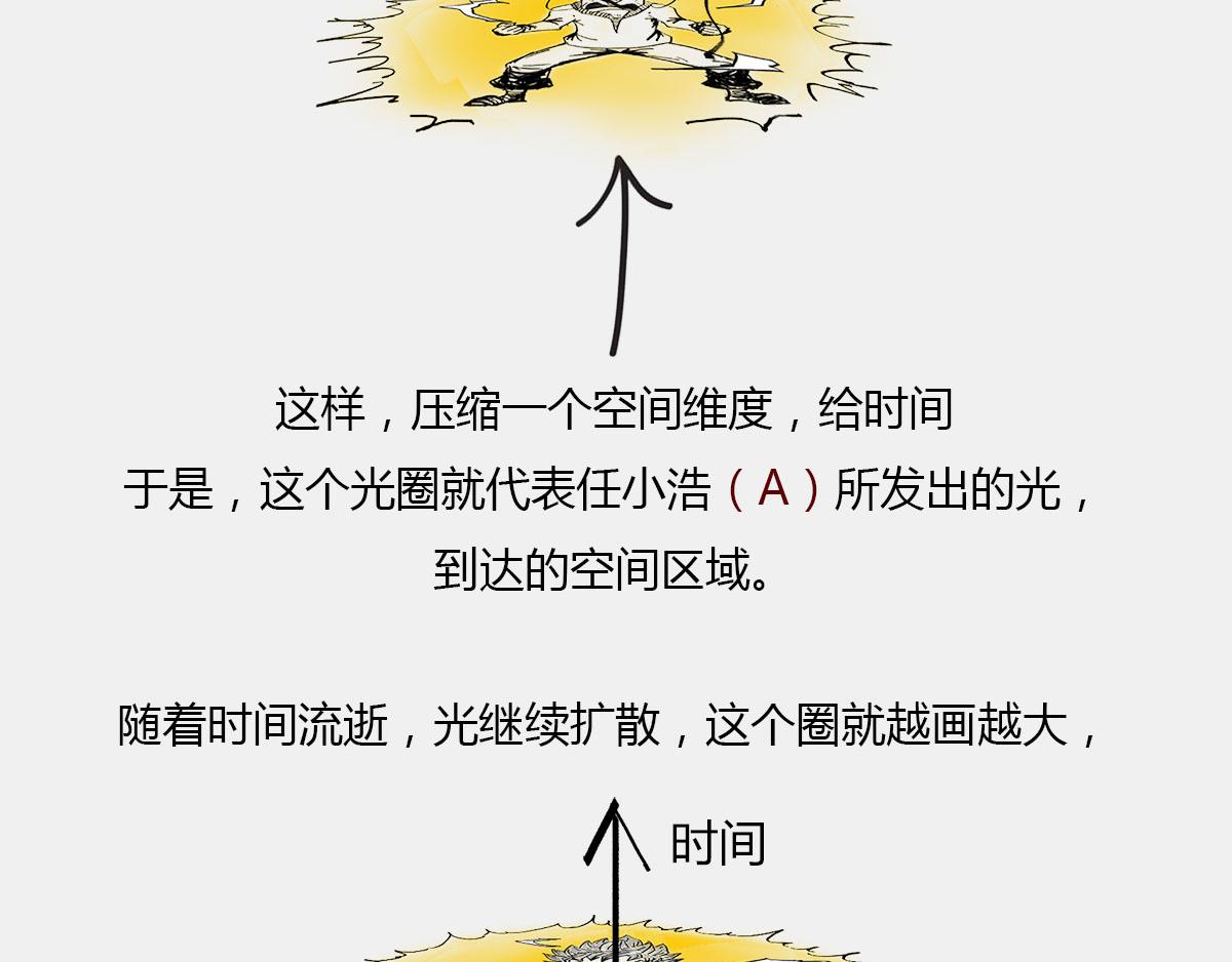 〓光锥之内就是命运〓(1/2)-第7话