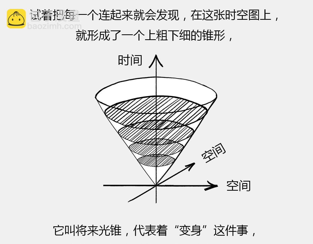 〓光锥之内就是命运〓(1/2)-第7话