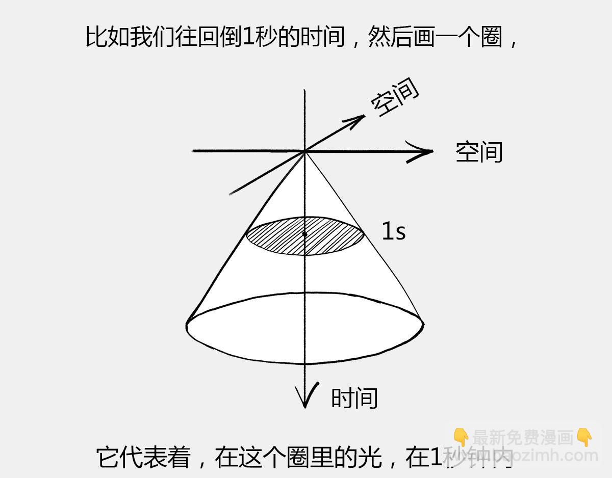 〓光锥之内就是命运〓(1/2)-第7话
