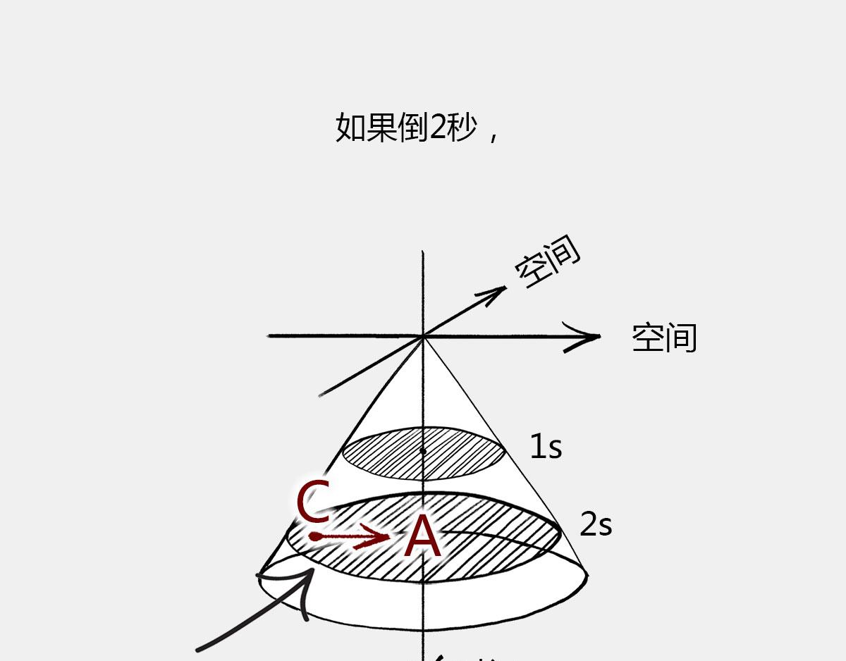 〓光锥之内就是命运〓(1/2)-第7话