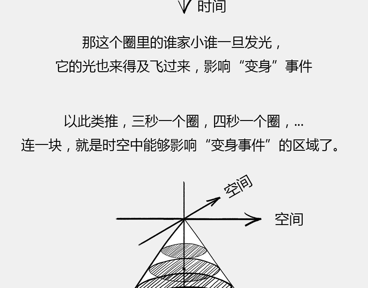 〓光锥之内就是命运〓(1/2)-第7话