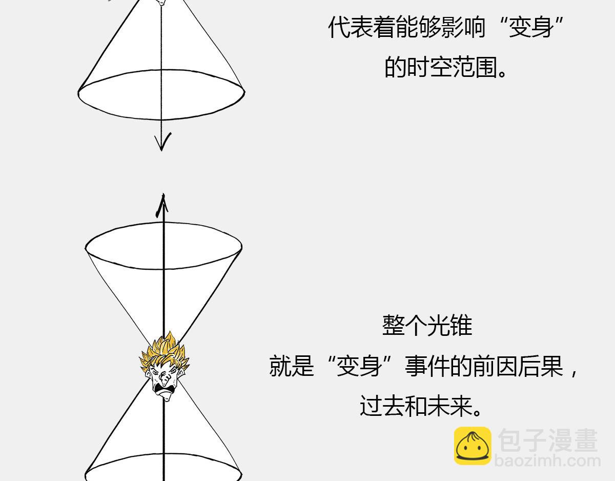 〓光锥之内就是命运〓(1/2)-第7话