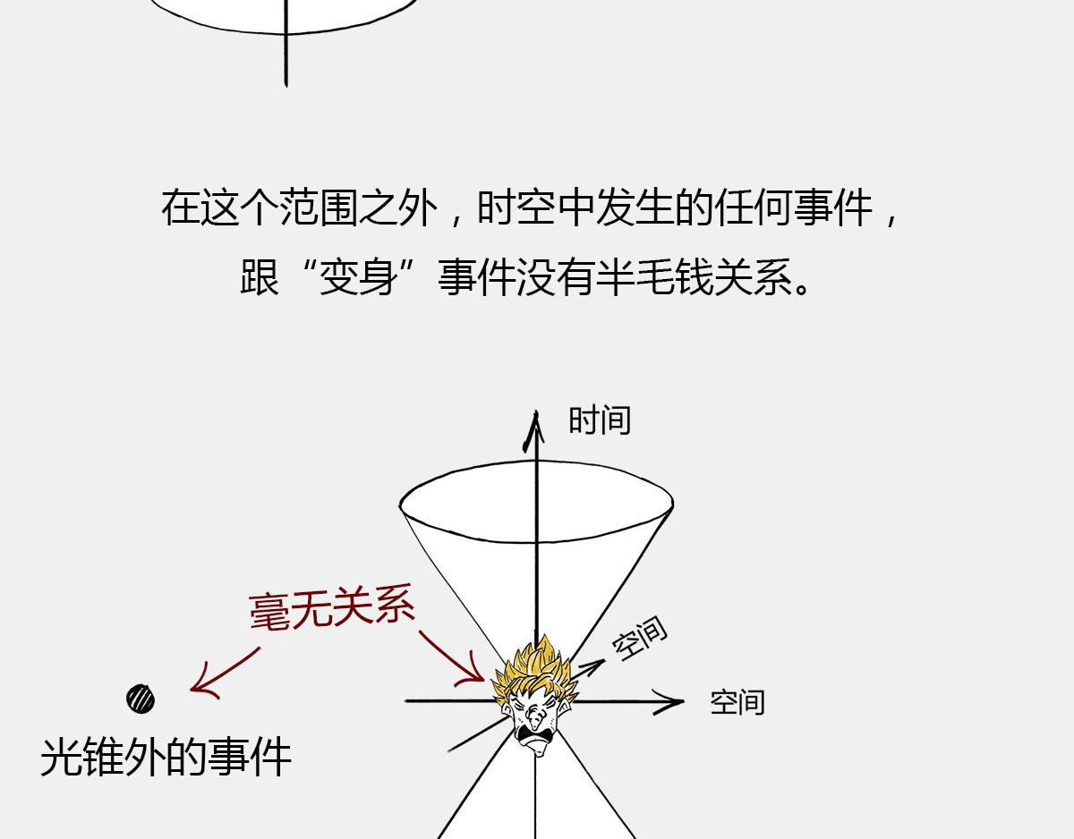 〓光锥之内就是命运〓(1/2)-第7话