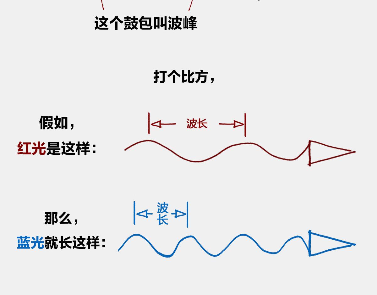 〓4光年外，传说中的三体星〓〓43