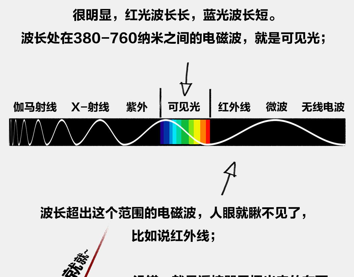 〓4光年外，传说中的三体星〓〓(1/2)-第9话