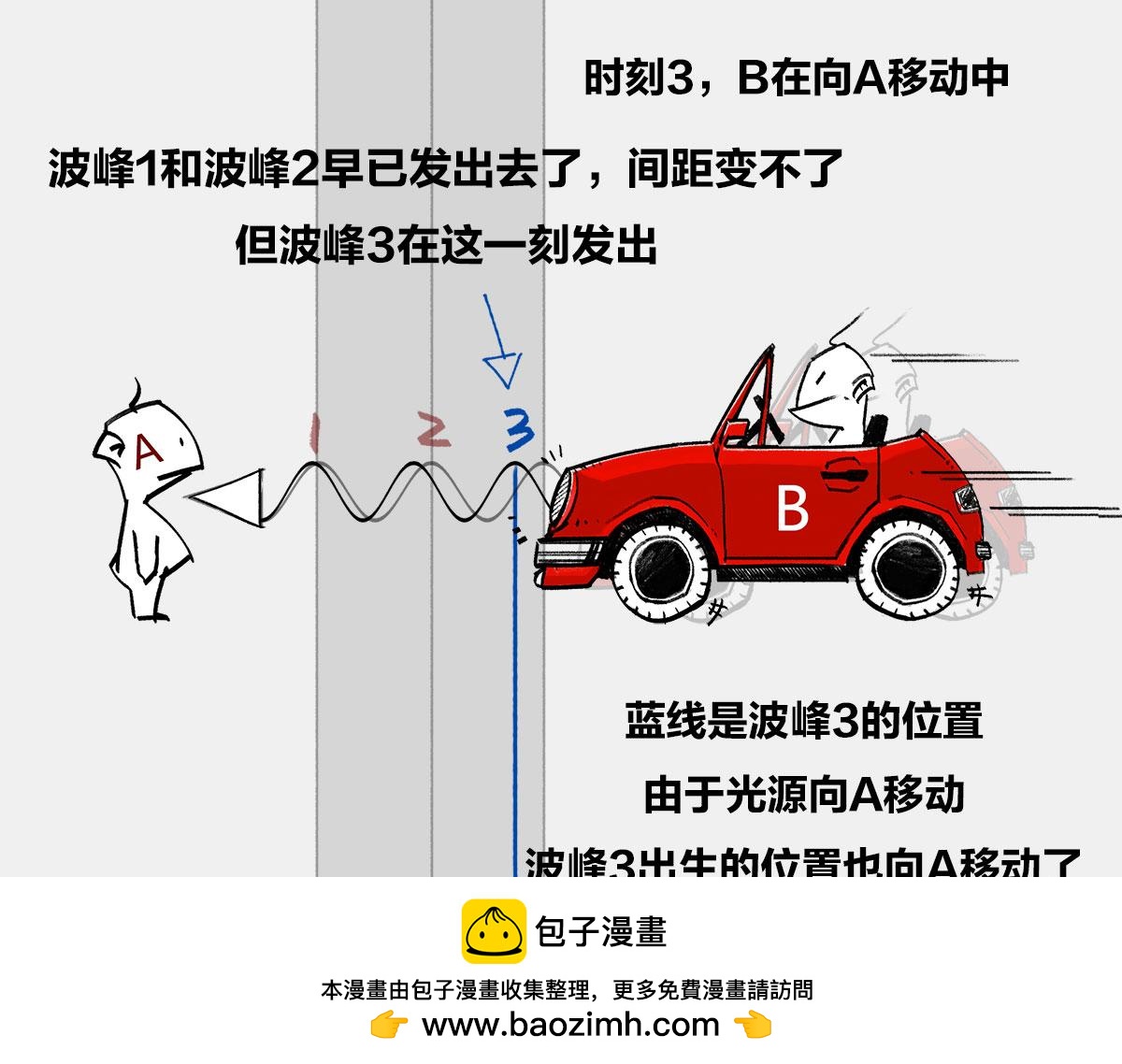 〓4光年外，传说中的三体星〓〓(1/2)-第9话