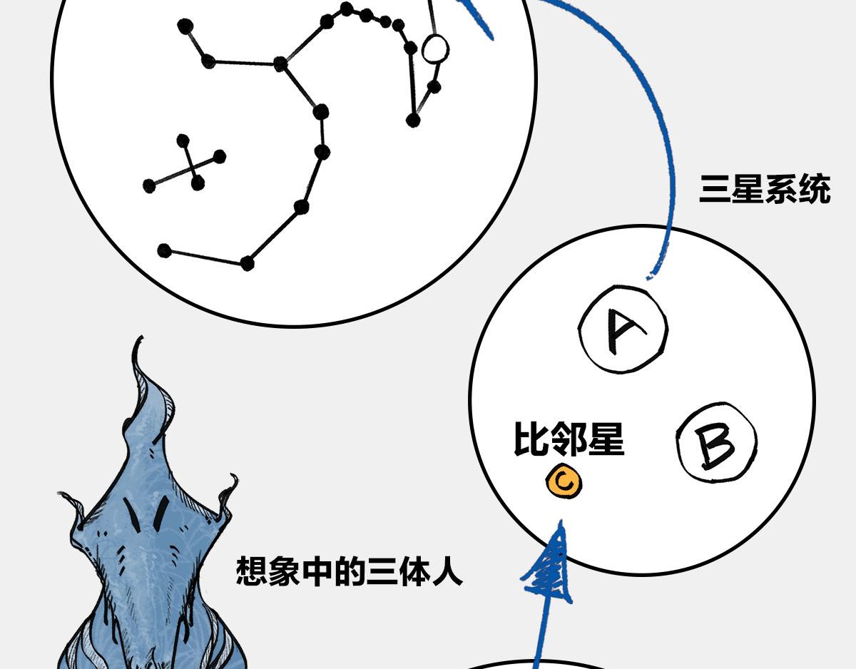〓4光年外，传说中的三体星〓〓(1/2)-第9话