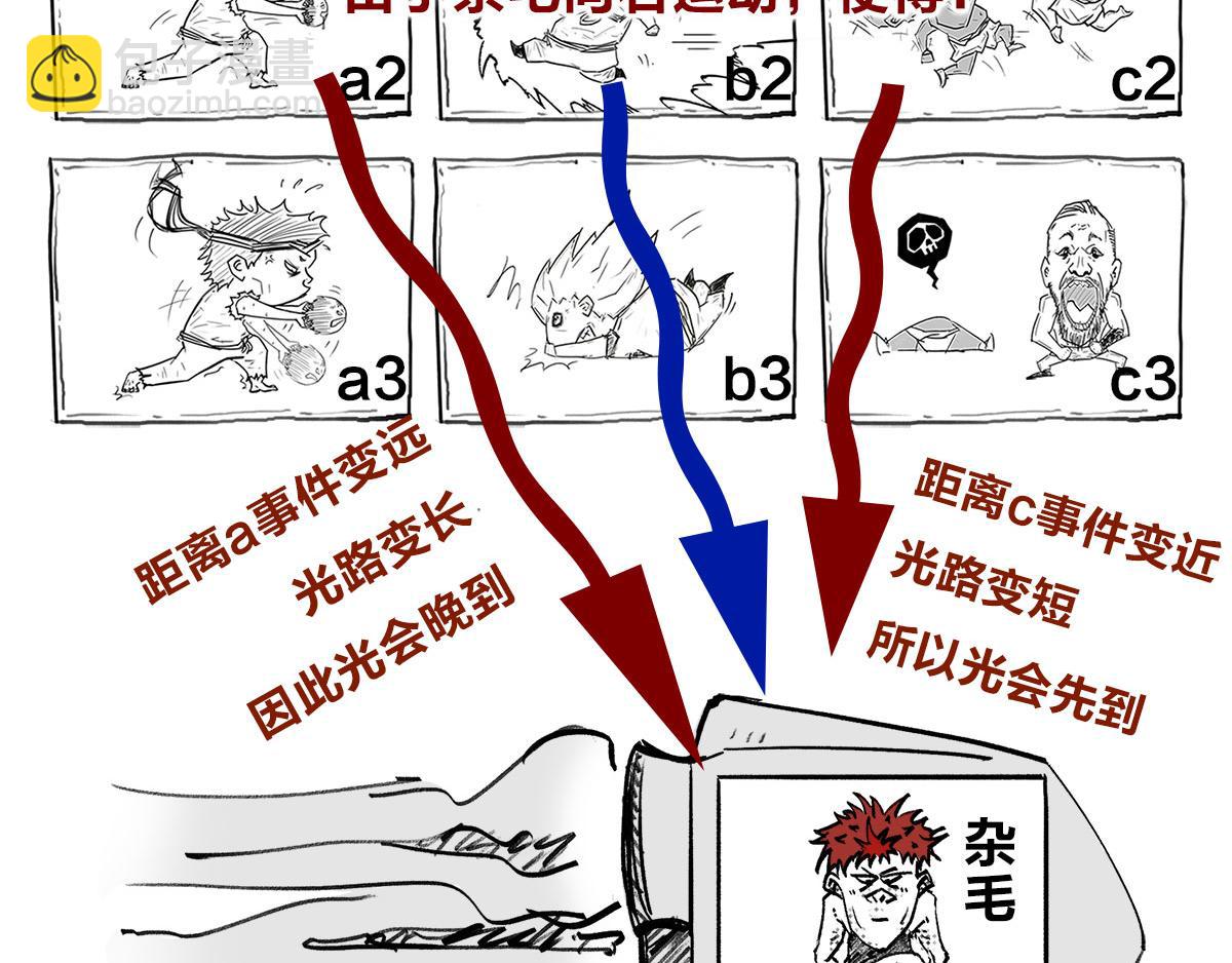 宇宙的历史其实就是一根火腿肠儿(1/2)-第1话