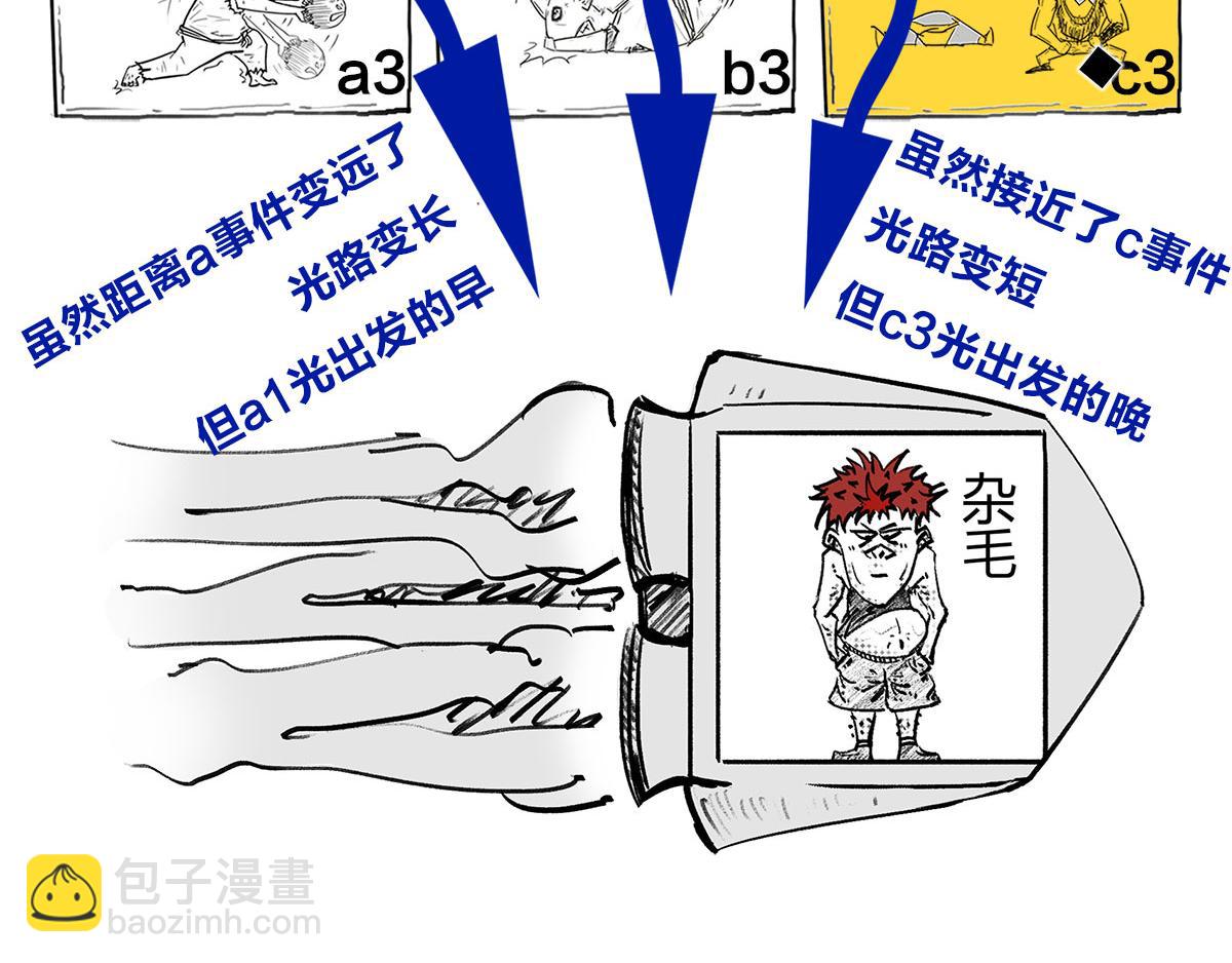 宇宙的历史其实就是一根火腿肠儿(1/2)-第1话