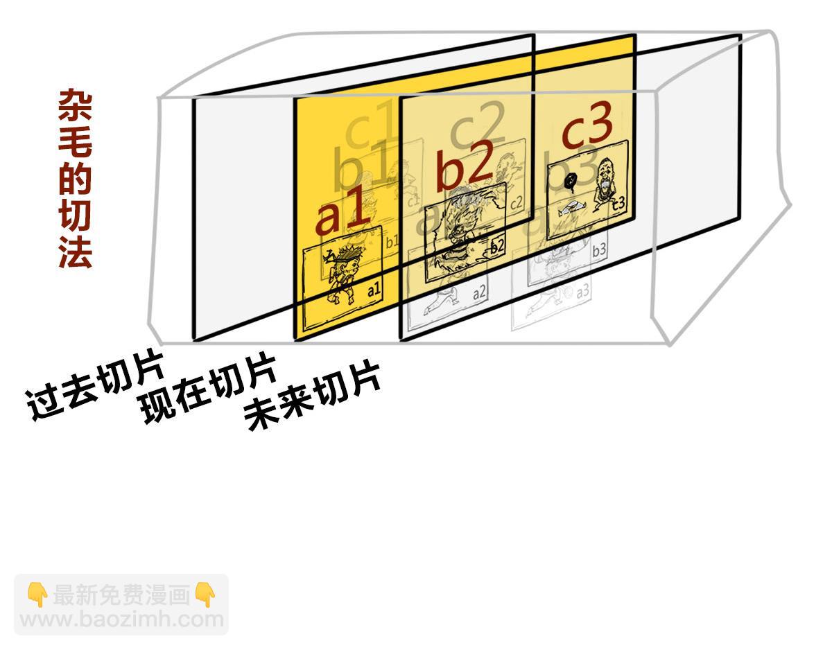宇宙的历史其实就是一根火腿肠儿(1/2)-第1话