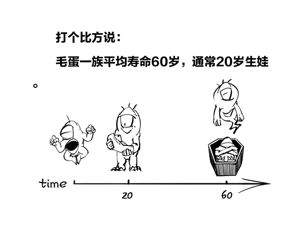 〓我不想死，行么？〓(1/3)-第103话