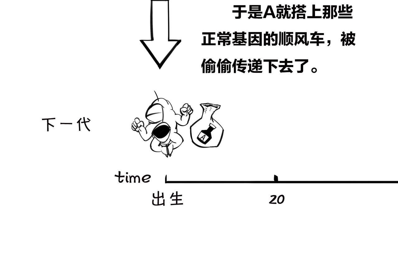 1小时看懂相对论 - 〓我不想死，行么？〓(1/3) - 4