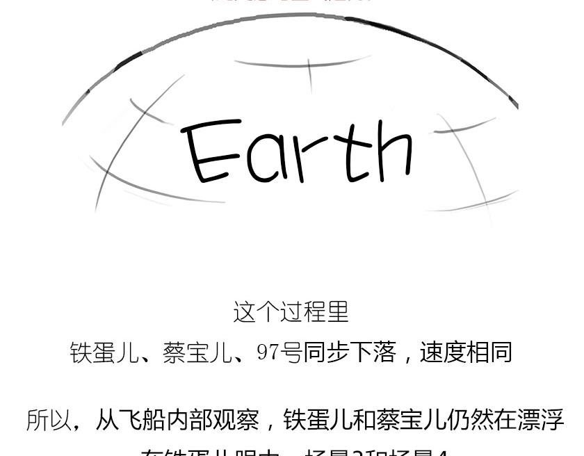 引力还是加速，傻傻分不清楚(1/2)-第11话