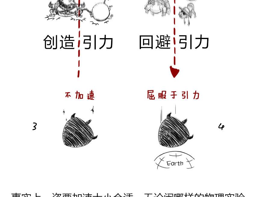 1小时看懂相对论 - 引力还是加速，傻傻分不清楚(1/2) - 5