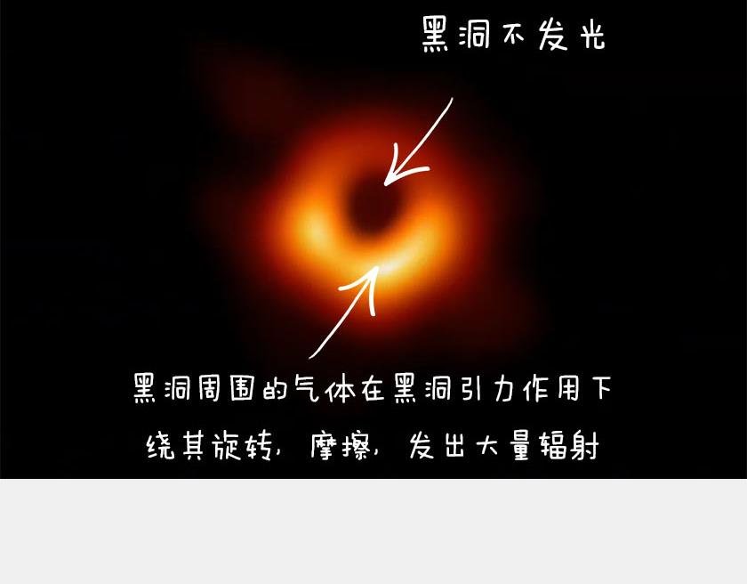 〓首张黑洞真实照片公布〓-第15话