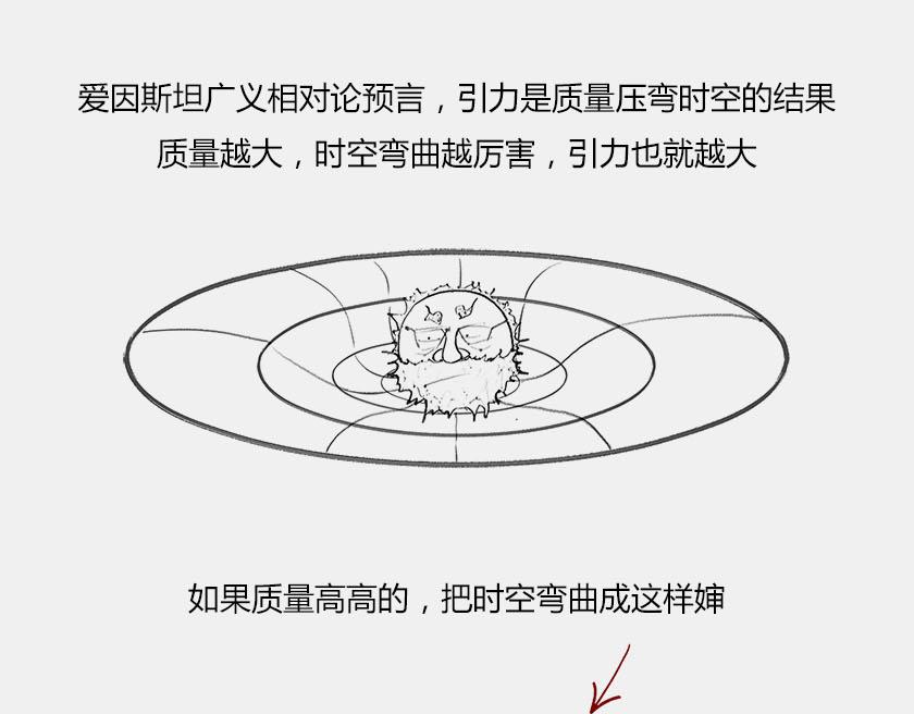 〓首张黑洞真实照片公布〓-第15话