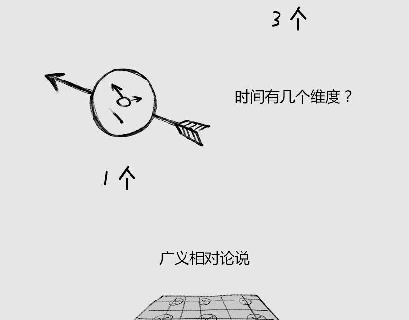 平行宇宙系列3、4--无限循环(1/3)-第23话