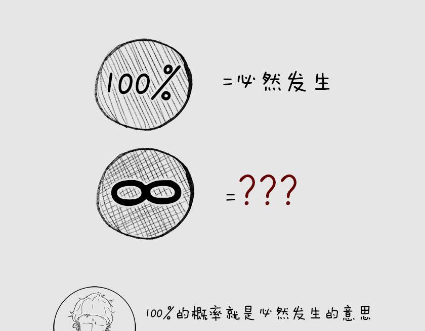 平行宇宙系列3、4--无限循环(1/3)-第23话