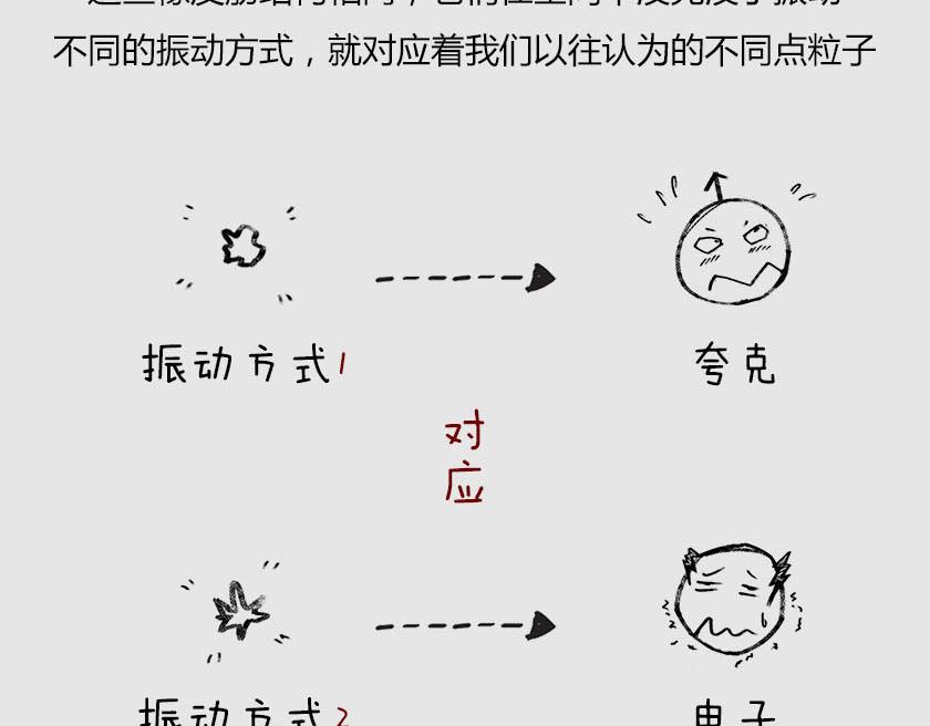 平行宇宙系列3、4--无限循环(1/3)-第23话