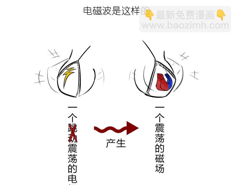 咋的就不能超光速呢？(1/2)-第3话