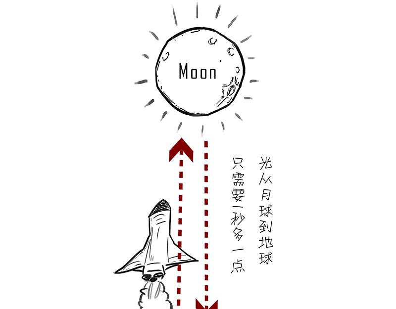 咋的就不能超光速呢？(1/2)-第3话