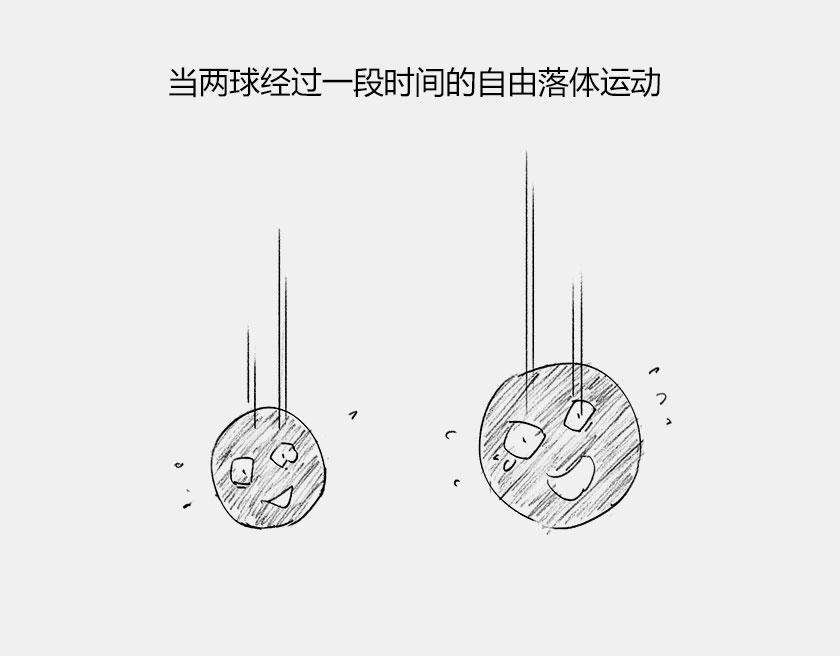 伽利略在比萨斜塔玩球是真的么？(1/2)-第37话