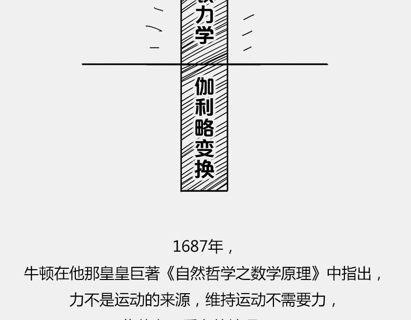 伽利略在比萨斜塔玩球是真的么？38