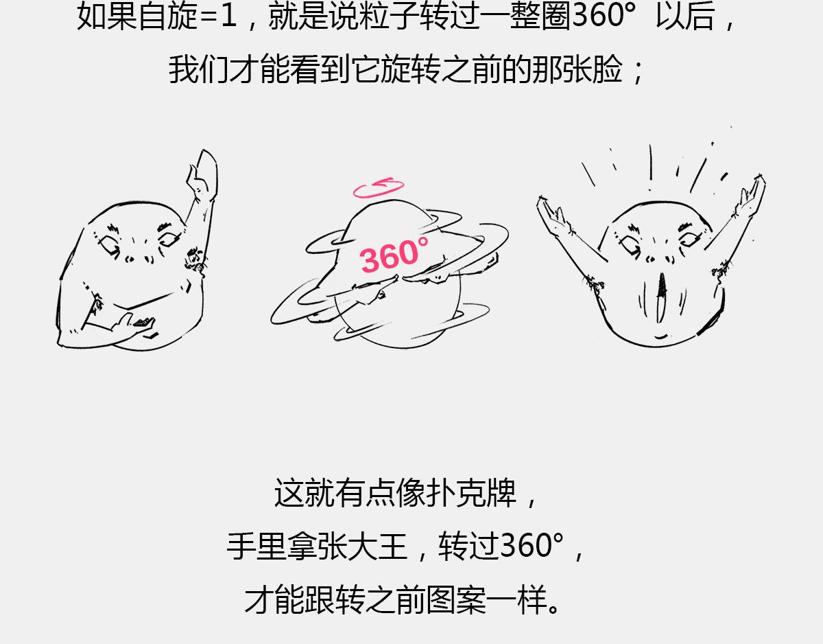 〓真不瞎说，理解&ldquo;粒子1/2自(1/2)-第47话