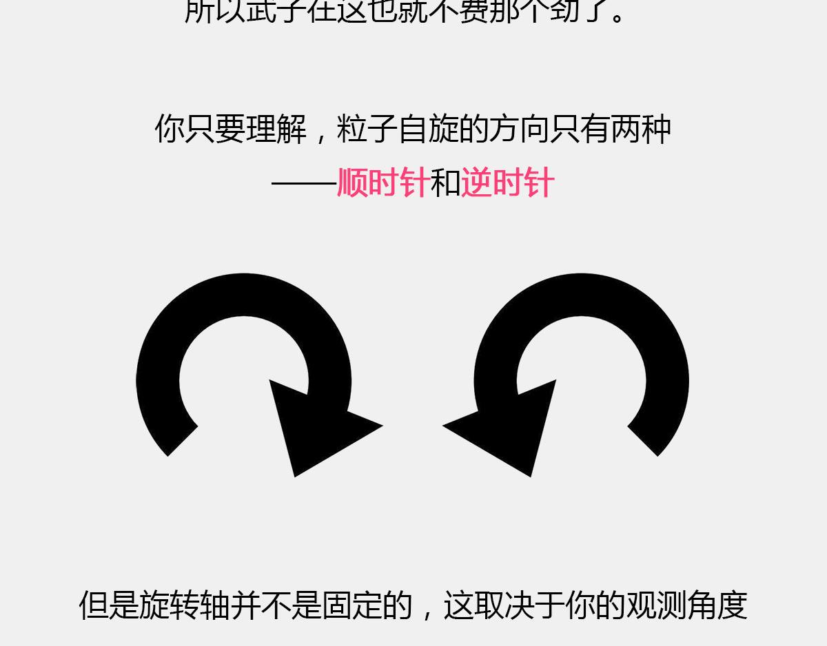 1小時看懂相對論 - 〓真不瞎說，理解“粒子1/2自(1/2) - 7