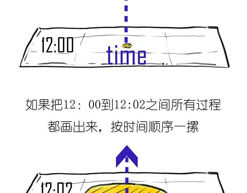 光锥之内就是命运~！-第5话