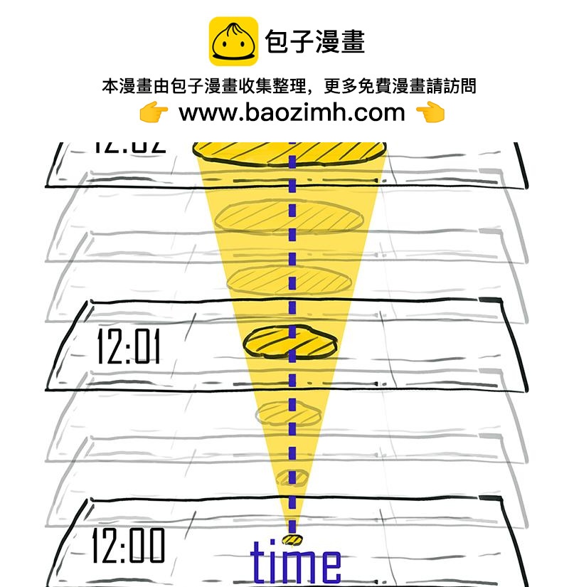 光锥之内就是命运~！-第5话