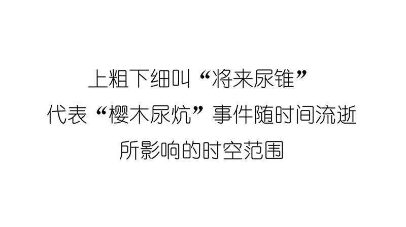 光锥之内就是命运~！-第5话