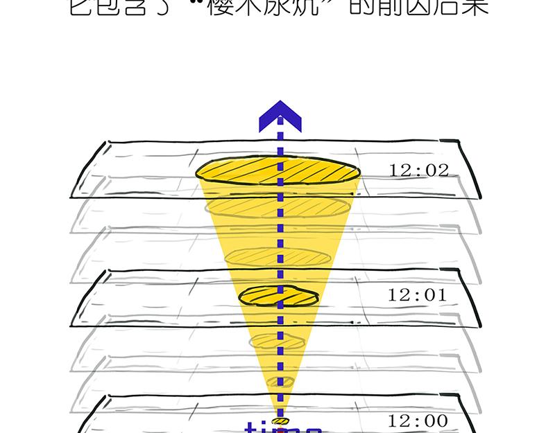 光锥之内就是命运~！-第5话