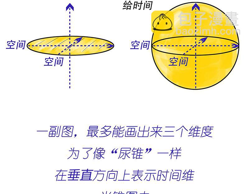 光锥之内就是命运~！-第5话