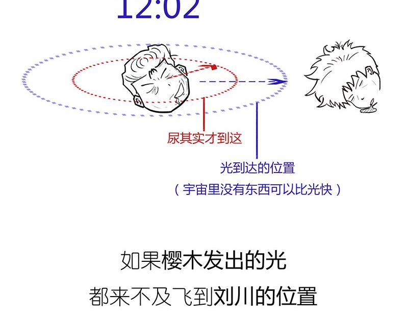 光锥之内就是命运~！-第5话