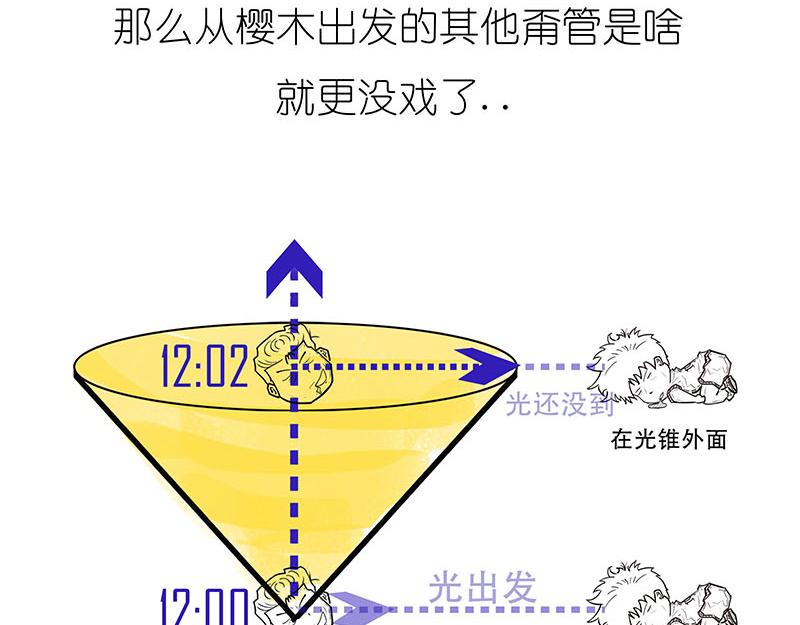 光锥之内就是命运~！-第5话