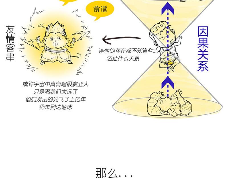 光锥之内就是命运~！-第5话