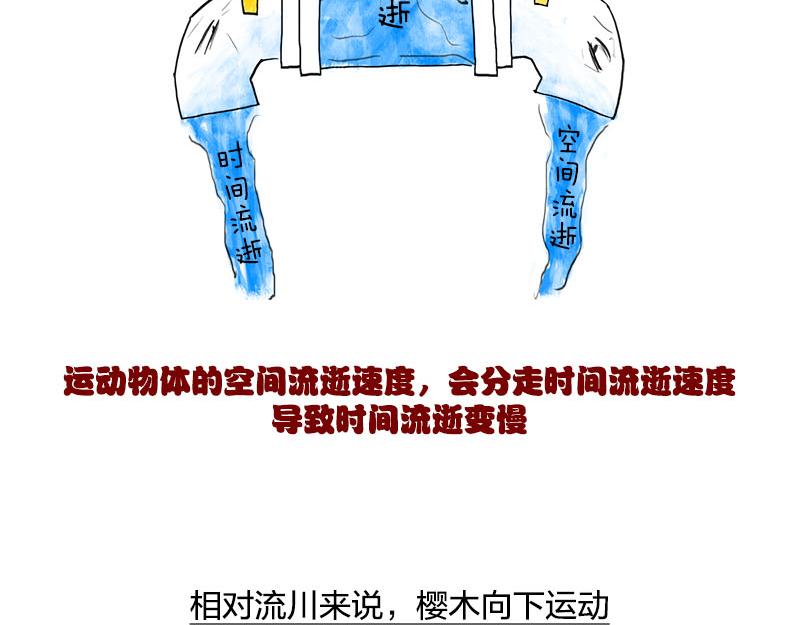 长度怎么就收缩了~？！(1/2)-第7话