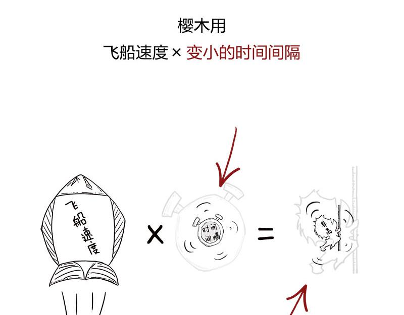 长度怎么就收缩了~？！(1/2)-第7话