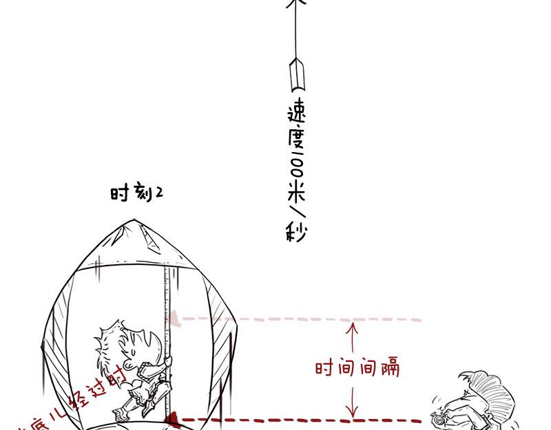 长度怎么就收缩了~？！(1/2)-第7话