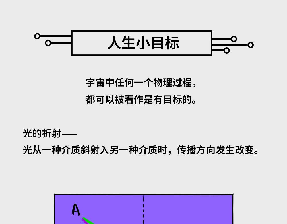 〓人生小目标〓-第83话