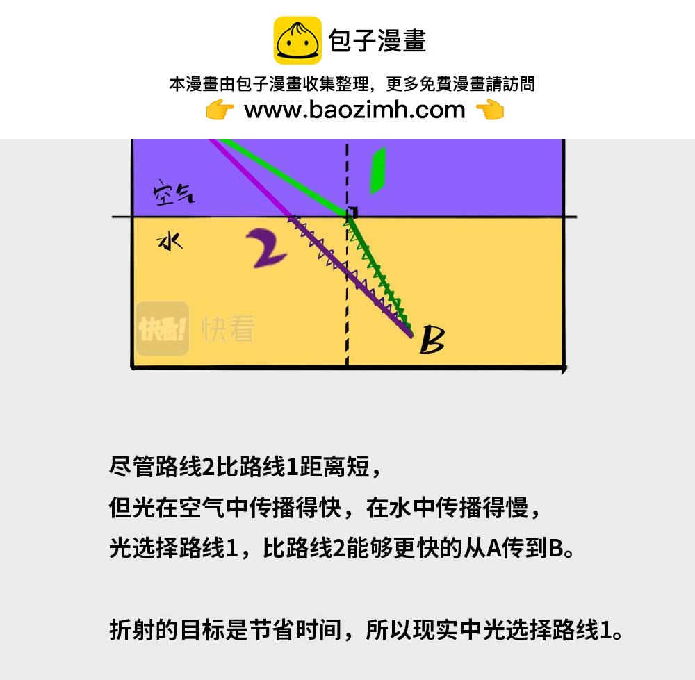 〓人生小目标〓-第83话