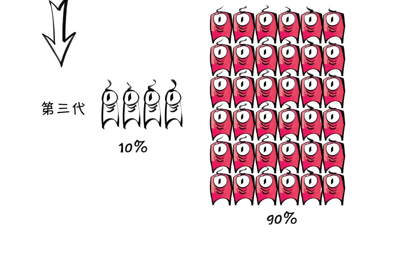 〓生活不仅眼前的苟且，关键想苟苟不成！！！〓(1/2)-第91话