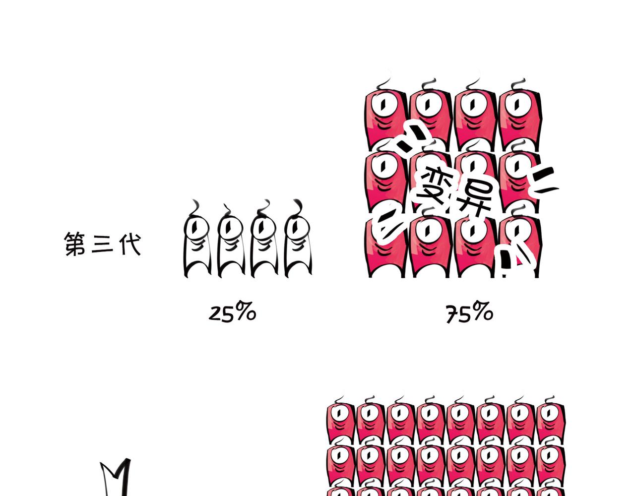 〓生活不仅眼前的苟且，关键想苟苟不成！！！〓(1/2)-第91话