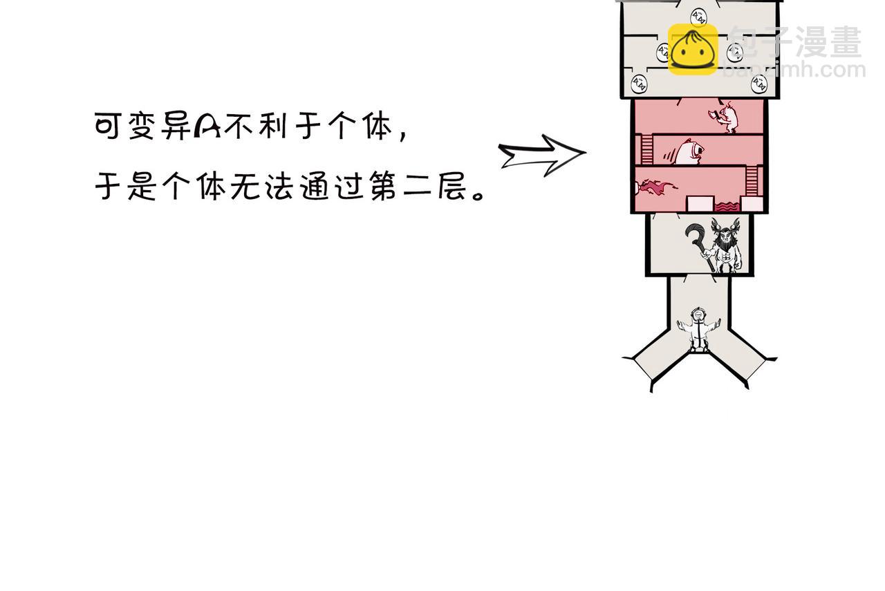 〓生物选秀大会，评委竟然会..〓(1/2)-第95话